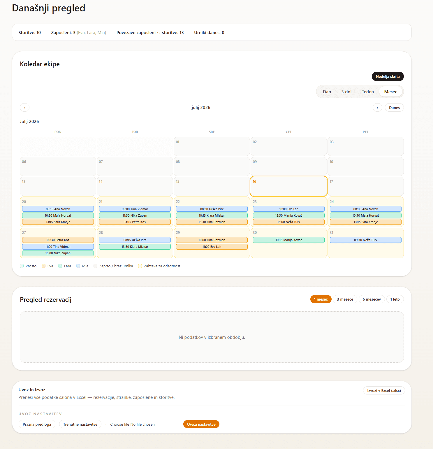 Tofu's Booking nadzorna plošča