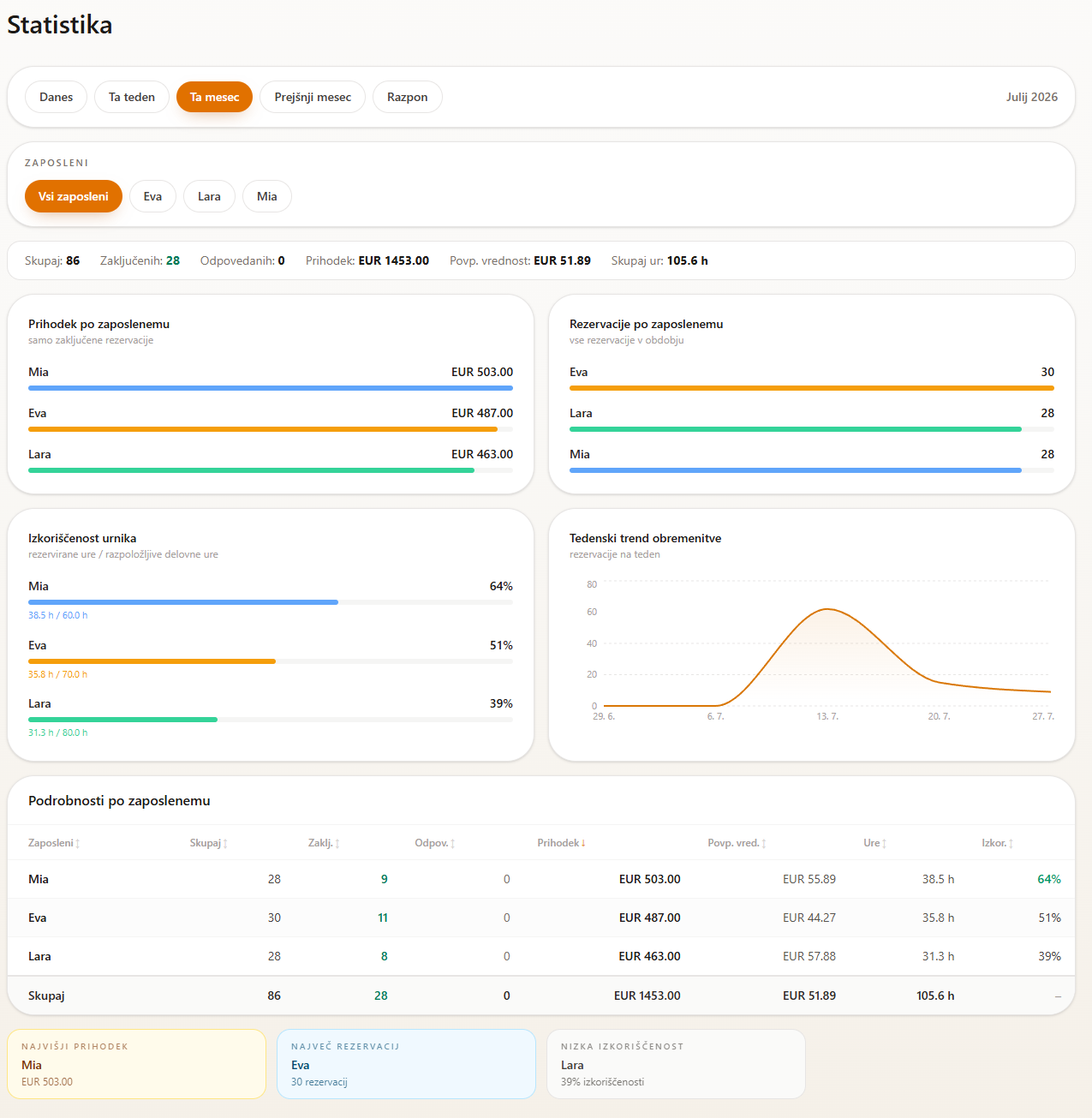 Statistika in pregled